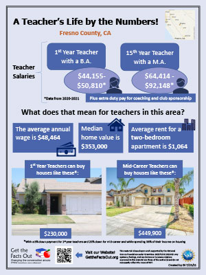 Teaching by the Numbers