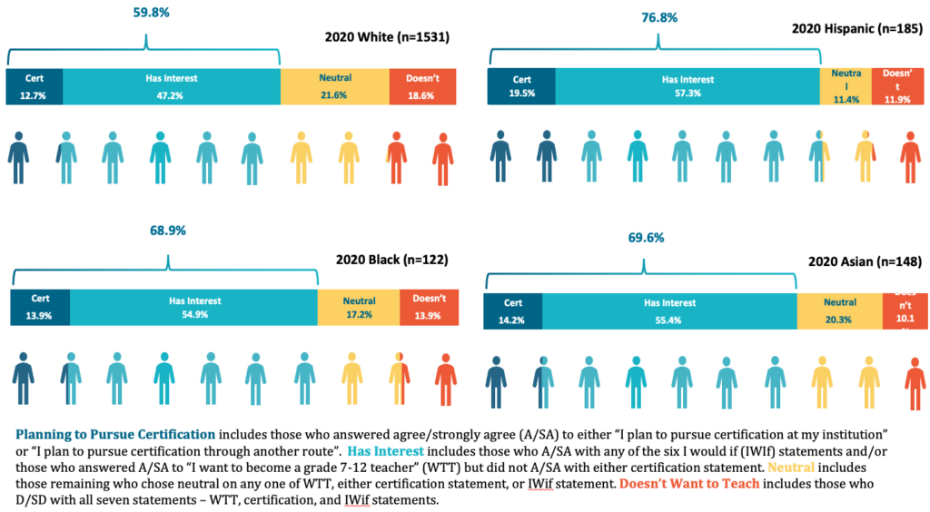 Pictogram of Prospective Teachers for different races and ethnicities