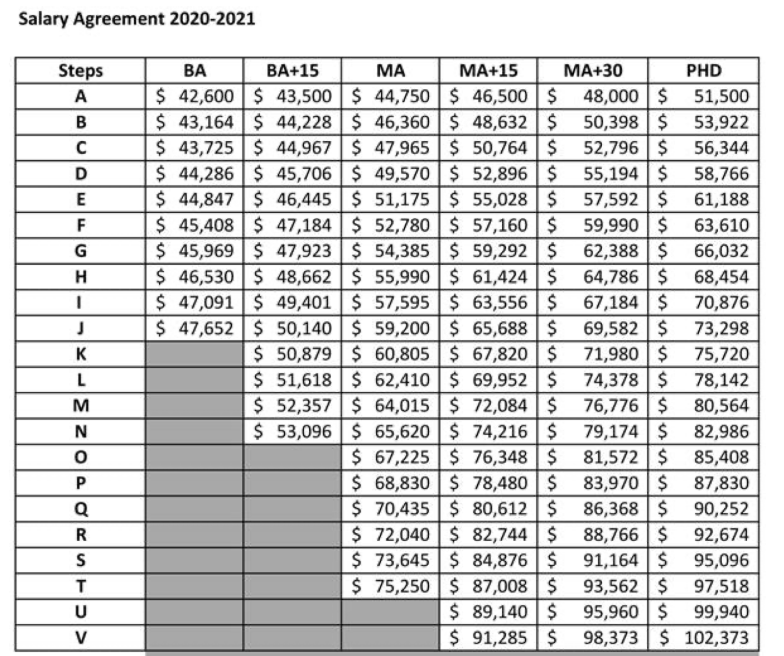 GFO's Infographics Teacher Salaries and the Cost of Living around the